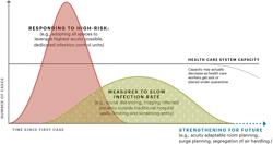Health Covid Series Intro B1 Graph Rev 1 Health Covid Series Intro B1 Graph Rev 1