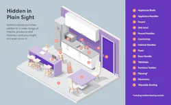 Antimicrobials Graphic 2020 Antimicrobials Graphic 2020