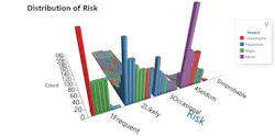 4%20 Risk%20 Impact%20and%20 Frequency 4%20 Risk%20 Impact%20and%20 Frequency