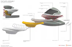 Structural Engineering Firms That Create Their Own Integrated Digital Platforms, Which Involve A Community Of Tools, Processes, And People That Facilitate And Drive The Flow Of Data, Information, And Knowledge Across Delivery Systems, To Communicate Seamlessly Internally And With Project Partners Structural Engineering Firms That Create Their Own Integrated Digital Platforms, Which Involve A Community Of Tools, Processes, And People That Facilitate And Drive The Flow Of Data, Information, And Knowledge Across Delivery Systems, To Communicate Seamlessly Internally And With Project Partners