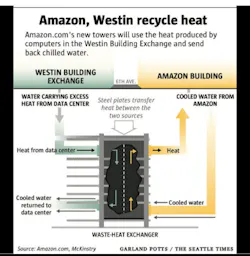 Amazon%20heat%20exchange Amazon%20heat%20exchange
