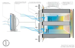 Spring Fall Passive Facade Spring Fall Passive Facade