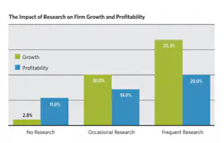Research Impact 768x492 Research Impact 768x492