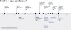 Open Core 2 1024x437 Open Core 2 1024x437