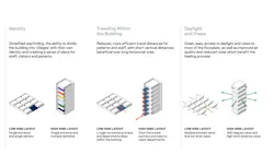 Vertical Hospitals images Vertical Hospitals images