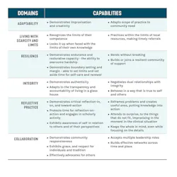 Perspectives Post Table Perspectives Post Table