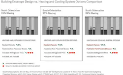 Building Envelope Design Diagram Building Envelope Design Diagram