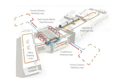 Waste heat recovery system diagram between a data center, office and laboratory Waste heat recovery system diagram between a data center, office and laboratory