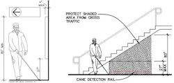 Diagram of blind man walking with cane Diagram of blind man walking with cane