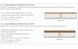 Load-bearing exterior wall system Load-bearing exterior wall system