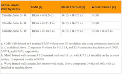 Apablognew 0 Apablognew 0