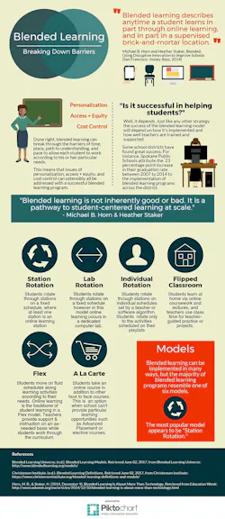 Blended Learning Info Lg Blended Learning Info Lg