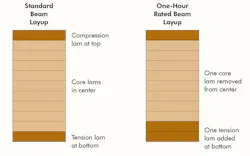 Fire-Rated Glulam Fire-Rated Glulam