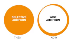 Technology Technology