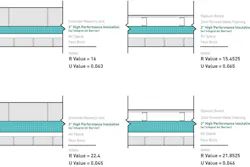 Performance insulation chart Performance insulation chart