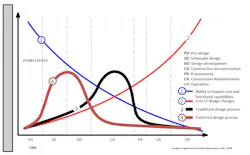 macleamy curve 2011 graph macleamy curve 2011 graph