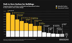Graphic of path to zero carbon for buildings Graphic of path to zero carbon for buildings