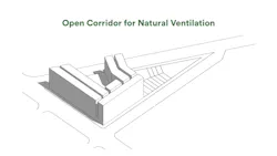 The Branches Natural Ventilation Study The Branches Natural Ventilation Study