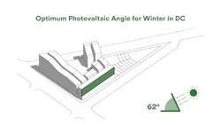The Branches PV Facade Refinement Study The Branches PV Facade Refinement Study