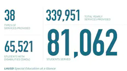 Inclusive Design Strategies to Transform Learning Spaces graphic Inclusive Design Strategies to Transform Learning Spaces graphic