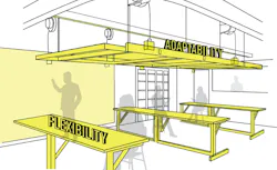 Labs for rotating research teams Labs for rotating research teams
