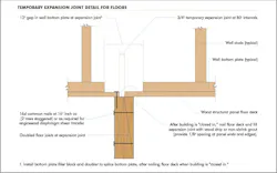 Temporary expansion joint details for floors Temporary expansion joint details for floors