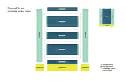 Concept for an inclusive locker room Concept for an inclusive locker room