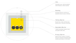 BSL conversions: A cost-efficient method to support high-containment research, illustration courtesy Flad BSL conversions: A cost-efficient method to support high-containment research, illustration courtesy Flad