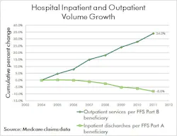 Inpatient%20 Outpatient%20 Volume Inpatient%20 Outpatient%20 Volume