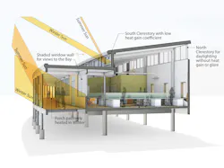 Cbf Brock Environmental Center15 Cbf Brock Environmental Center15