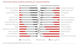 Jll%20 Sector%20sentiment Jll%20 Sector%20sentiment