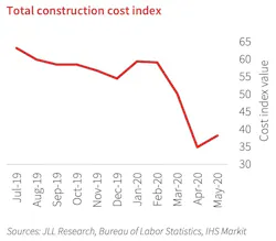 Jll%20construction%20costs Jll%20construction%20costs