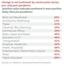 Jll%20%25%20sentiment Jll%20%25%20sentiment