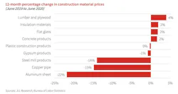 Jll%20materials%20costs Jll%20materials%20costs