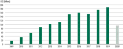 2020 Cbre%20 Mf%20investmentn%20 Us 2020 Cbre%20 Mf%20investmentn%20 Us
