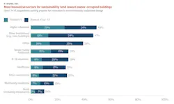 The most innovative sectors for sustainability The most innovative sectors for sustainability