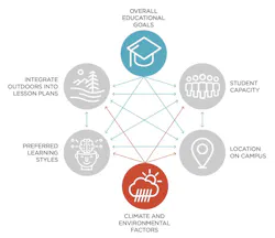 Goal setting for outdoor learning environments Goal setting for outdoor learning environments