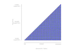 Musician infographic NFTs in design woods bagot Musician infographic NFTs in design woods bagot