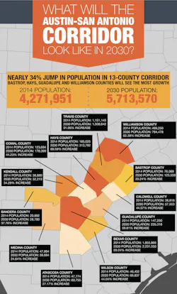 Demographics for the Austin-San Antonio corridor Demographics for the Austin-San Antonio corridor