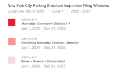 NYC Parking Garage Map Key NYC Parking Garage Map Key