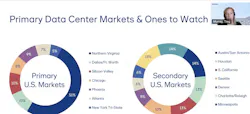 Secondary markets for data centers are expanding their demand Secondary markets for data centers are expanding their demand