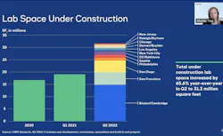 Lab space under construction Lab space under construction