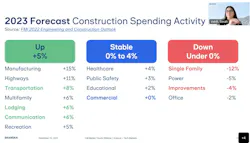 Sectors that will grow and recede in 2023 Sectors that will grow and recede in 2023