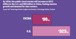 Demand for data centers expected to expand Demand for data centers expected to expand