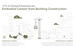 An estimated 11% of global greenhouse gases come from the embodied carbon from building construction. But there has been relatively little EC measurement in industrial buildings. Charts: BranchPattern An estimated 11% of global greenhouse gases come from the embodied carbon from building construction. But there has been relatively little EC measurement in industrial buildings. Charts: BranchPattern
