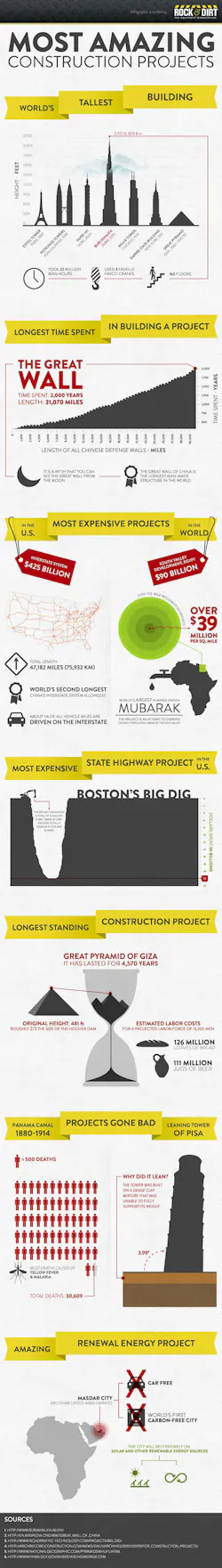 Rd Infographic Rd Infographic