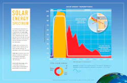 Low E Glass Low E Glass