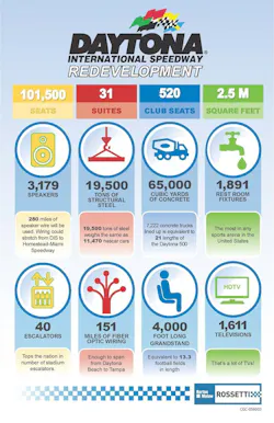 New Daytona Rossetti 187 New Daytona Rossetti 187