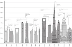 Tallest Average Tallest Average