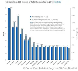 Regional Large2 Regional Large2
